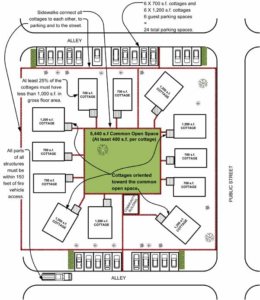 Cottage Housing Development – Innovations CDC Blog